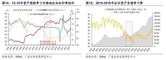 债务周期看地产，大拐点来了吗？