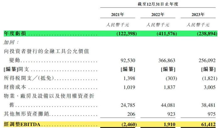 戚薇、唐艺昕等女星入住的圣贝拉IPO：坐月子16万起！3年亏7.7亿