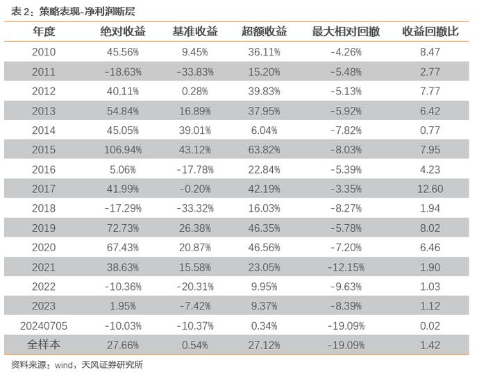 上证周线八连阴，反弹有望来临