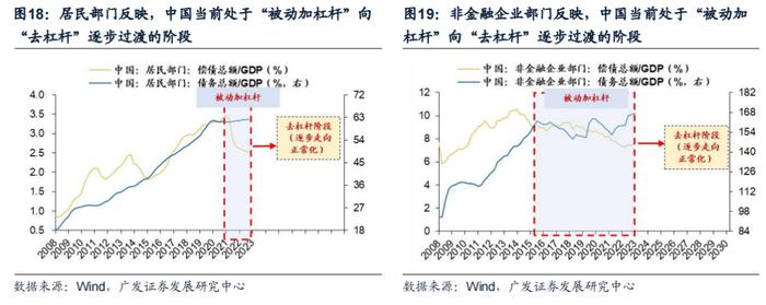 债务周期看地产，大拐点来了吗？