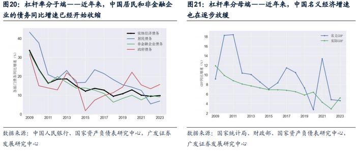 债务周期看地产，大拐点来了吗？