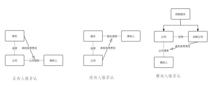 新《公司法》下的不良资产处置思路