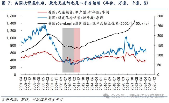 信达证券：A股市场7月大概率会处在反弹窗口期