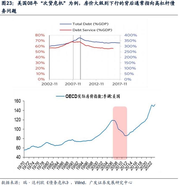 债务周期看地产，大拐点来了吗？