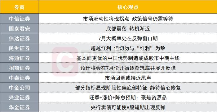 A股市场流动性拐点将至？投资主线有哪些？十大券商策略来了