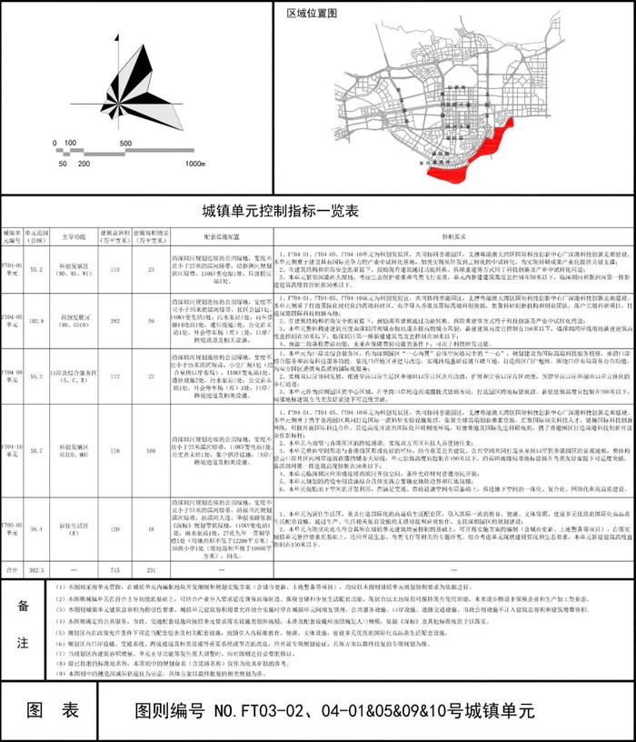 正式公布！总面积3.02平方公里