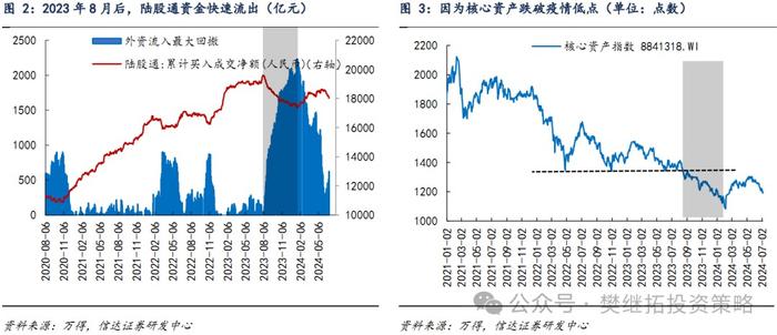 信达证券：A股市场7月大概率会处在反弹窗口期