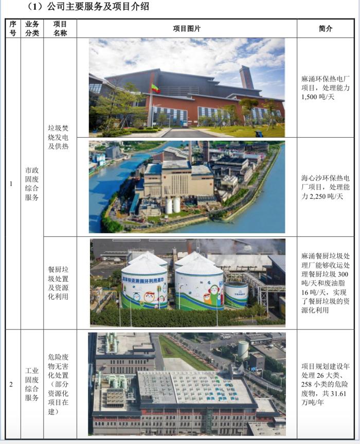 IPO雷达｜东实环境拟募资2.4亿还贷，应收账款逐年递增，存在同业竞争