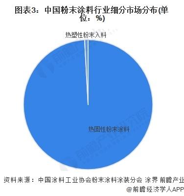 2024年中国粉末涂料行业市场发展现状分析 中国粉末涂料产量约为230万吨【组图】