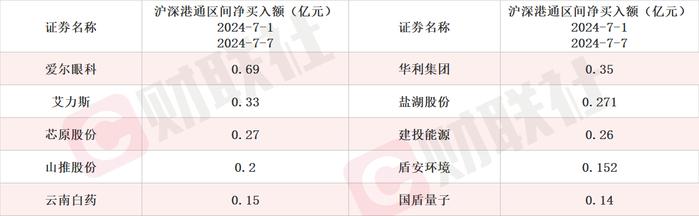 服务财政部会计电子凭证验证 财税数字化龙头两连板 本周机构密集调研相关上市公司