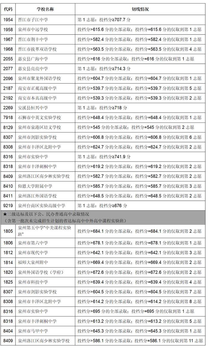 定了！泉州中考成绩查询时间来啦！