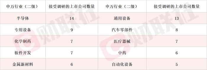 服务财政部会计电子凭证验证 财税数字化龙头两连板 本周机构密集调研相关上市公司