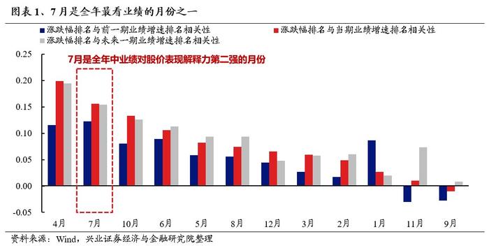 兴证策略：旺季+涨价+降息预期：聚焦资源品