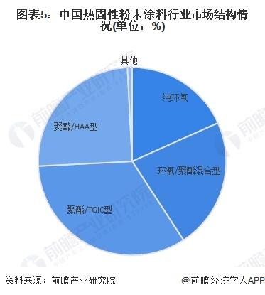 2024年中国粉末涂料行业市场发展现状分析 中国粉末涂料产量约为230万吨【组图】