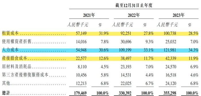 戚薇、唐艺昕等女星入住的圣贝拉IPO：坐月子16万起！3年亏7.7亿