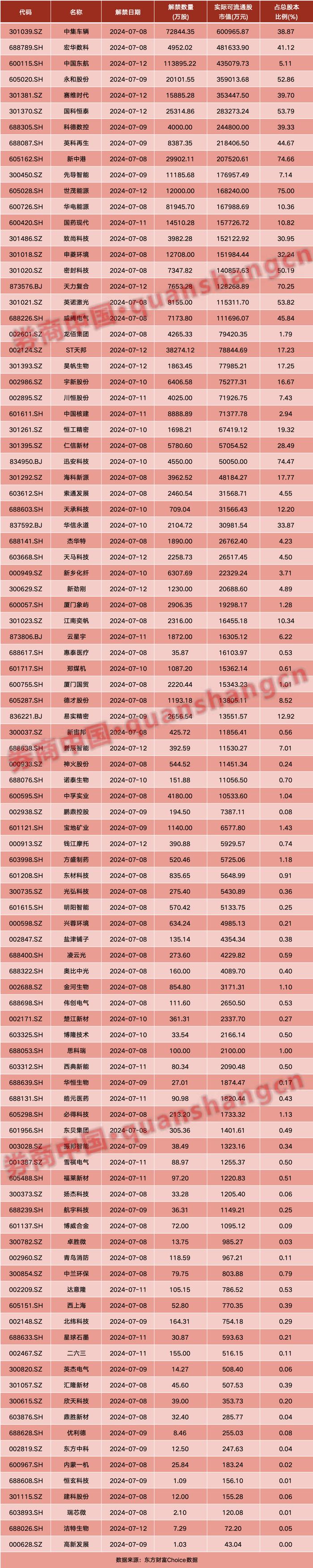 周末大消息！国常会重磅部署！证监会、央行等六部委出击，上交所发声！影响一周市场的十大消息