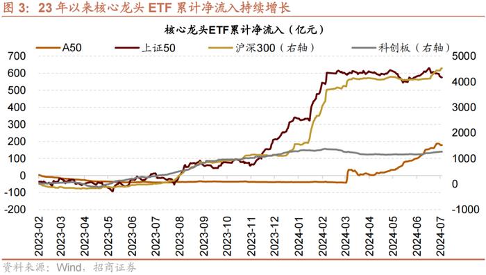 A股近期发生的不太常见的现象和意义