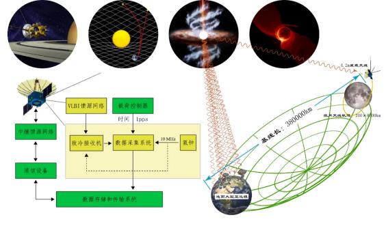 “爱神”出发，驱动“宇宙新体验” | 揭秘鹊桥