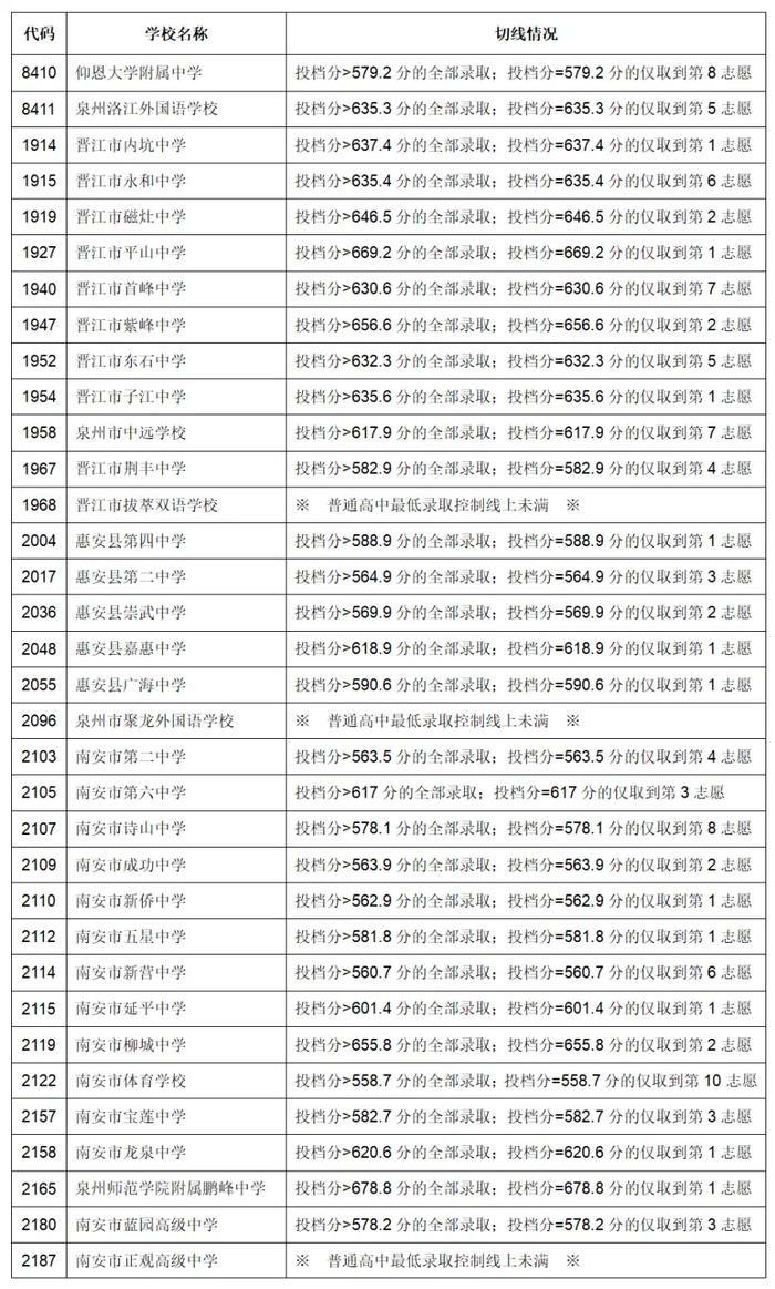 祝贺她！总分778.1分，各科成绩公布！