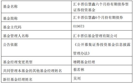 汇丰晋信基金2只债基增聘基金经理吴刘