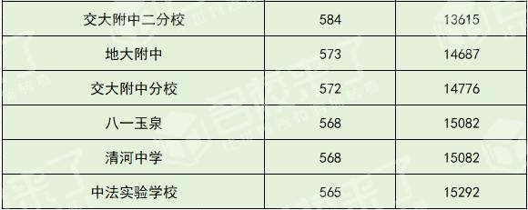 北京中考结束 600分以下的孩子能上什么学校？专家支招 一站式答疑