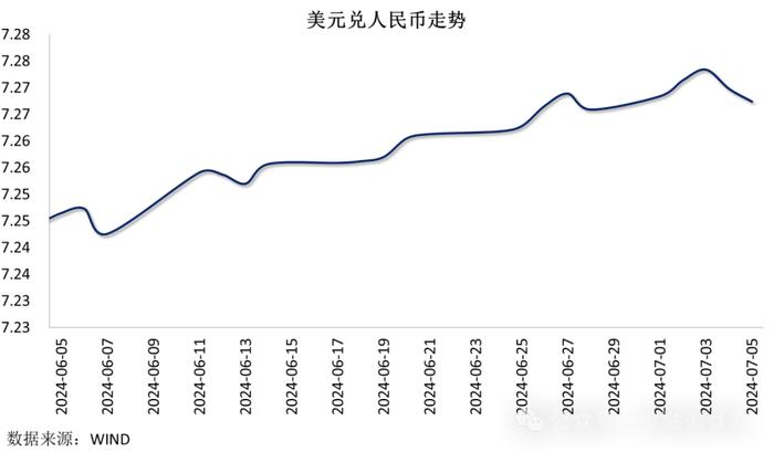 【金研•周评】中债收益率上行，人民币连贬四周