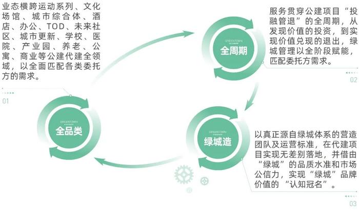 M产品力丨绿城管理公建能力“百科全书”正式发布