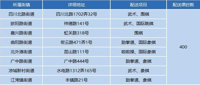 燃动一“夏”！2024年小学生爱心暑托班体育课程配送启动啦