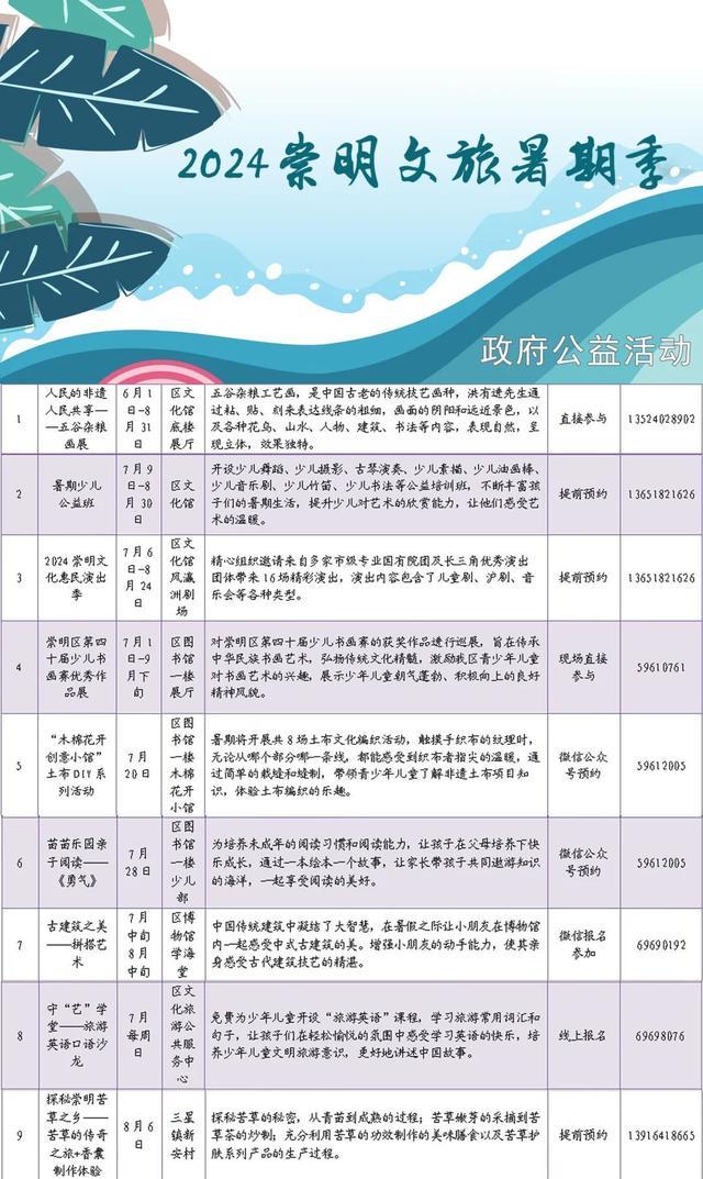 众多活动精彩呈现！悠哉一“夏”，就“暑”崇明