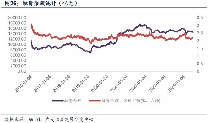 广发金工 | 风险溢价补偿上升：A股量化择时研究报告