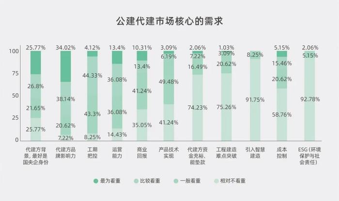 M产品力丨绿城管理公建能力“百科全书”正式发布