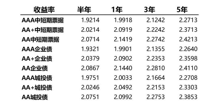 市场周报 | 蜂巢基金：上周权益市场仍然弱势下跌，价值风格更加抗跌