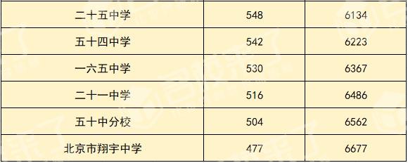 北京中考结束 600分以下的孩子能上什么学校？专家支招 一站式答疑