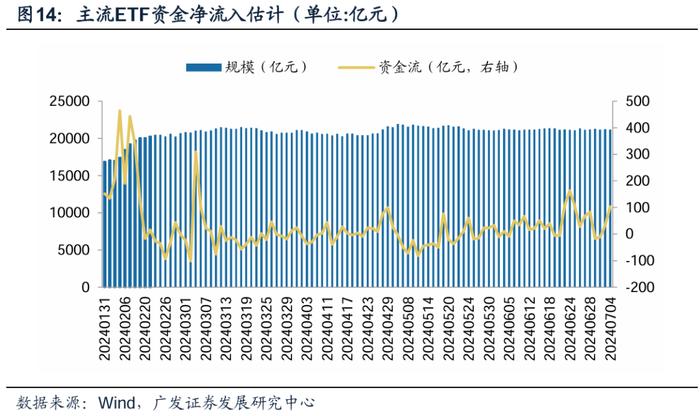 广发金工 | 风险溢价补偿上升：A股量化择时研究报告