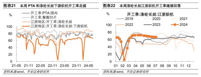 中国经济高频观察（7月第1周）：工业生产弱势运行