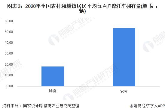 清华大学教授再次呼吁取消禁摩：四轮车承载着我们的肉体，而两轮车则承载着我们的灵魂【附中国摩托车行业现状】