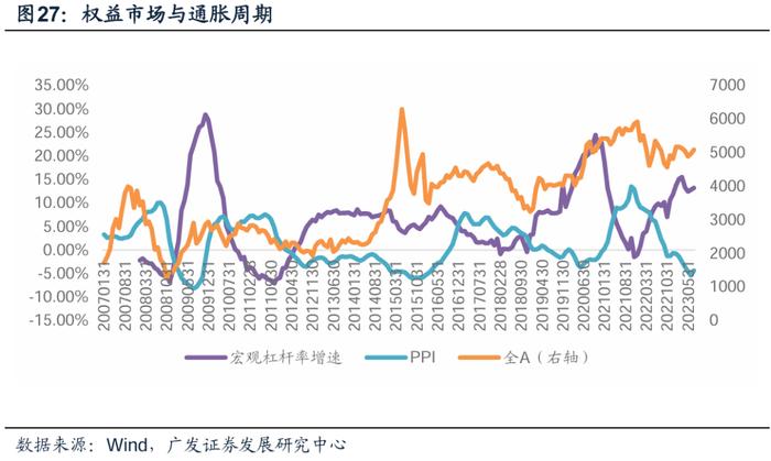 广发金工 | 风险溢价补偿上升：A股量化择时研究报告