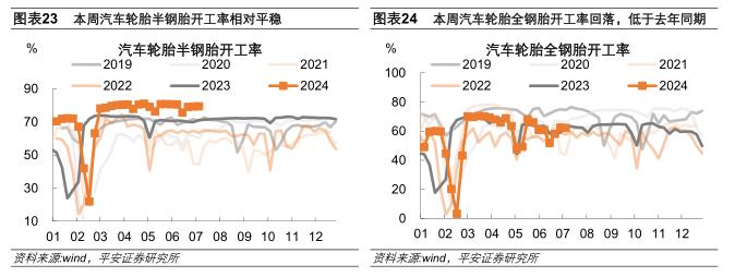 中国经济高频观察（7月第1周）：工业生产弱势运行