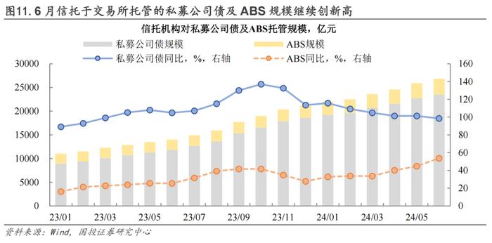 信用策略的勇气