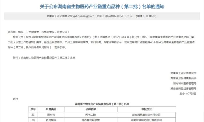 【荣誉尔康】尔康制药两大产品入选湖南省生物医药产业链重点品种