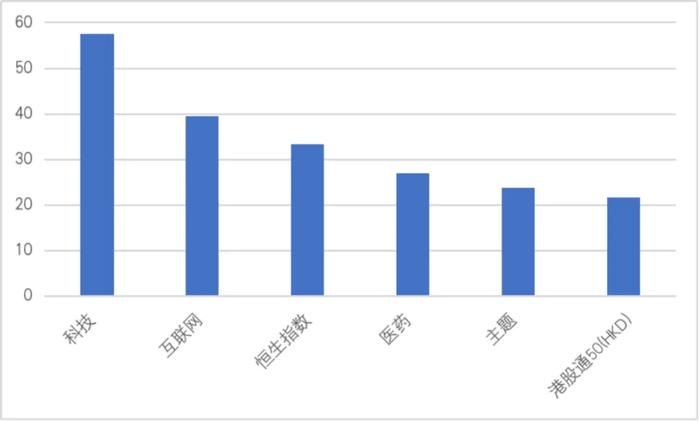 专题解读｜不同类型机构投资者ETF投资偏好研究