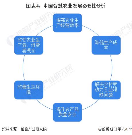 智慧农业产业招商清单：大北农、新洋丰、隆平高科等最新投资动向【附关键企业名录】