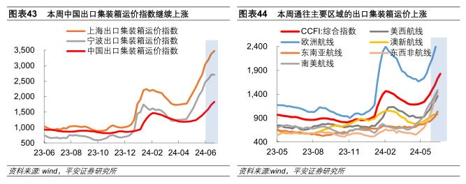 中国经济高频观察（7月第1周）：工业生产弱势运行