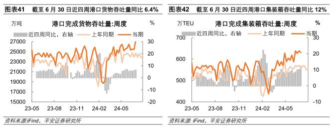 中国经济高频观察（7月第1周）：工业生产弱势运行