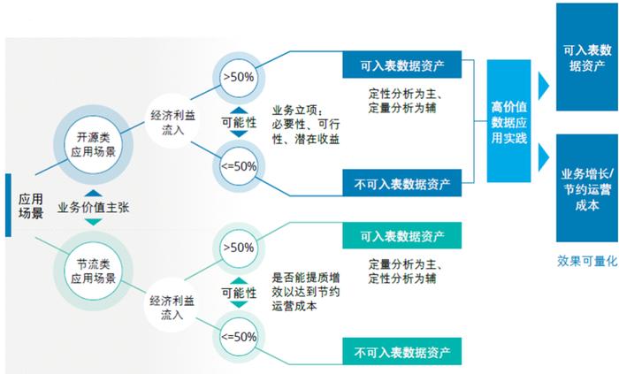 行业洞察｜银行应当怎样做好“数据资源入表”？