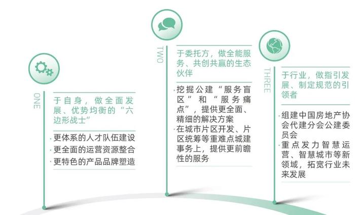 M产品力丨绿城管理公建能力“百科全书”正式发布