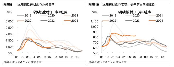 中国经济高频观察（7月第1周）：工业生产弱势运行