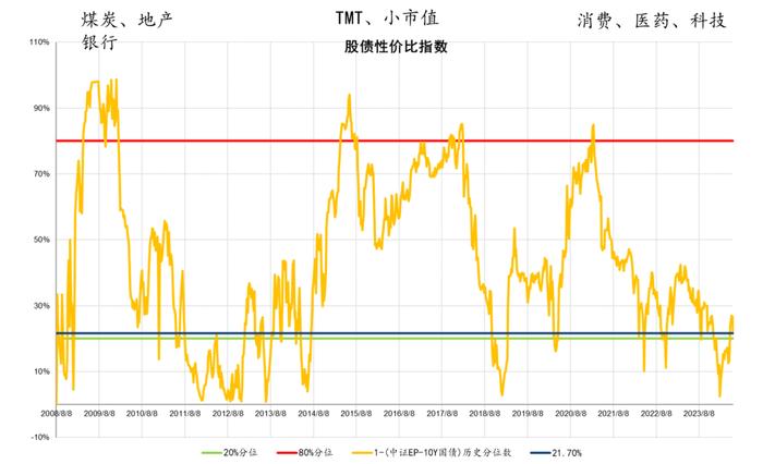 周期的四象限和绝对回报