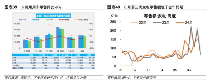 中国经济高频观察（7月第1周）：工业生产弱势运行