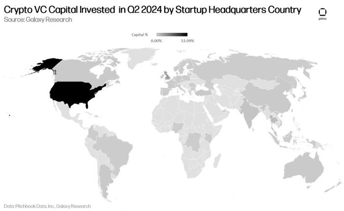 Galaxy Digital 2024年第二季度加密风投报告：反弹仍在持续，与上一轮牛市还有差距